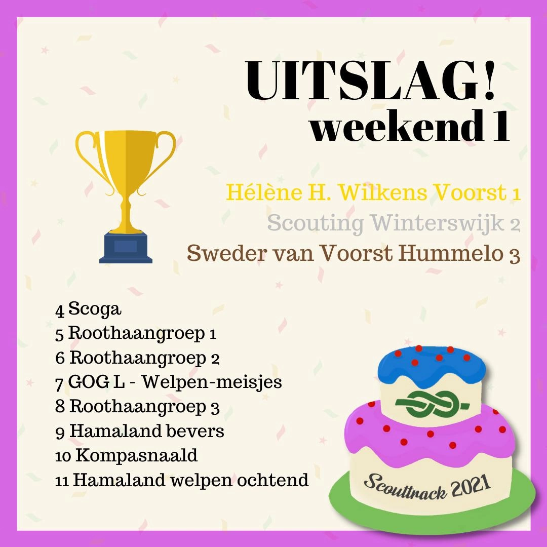 uitslag 1e weekend uitslag 1e weekend