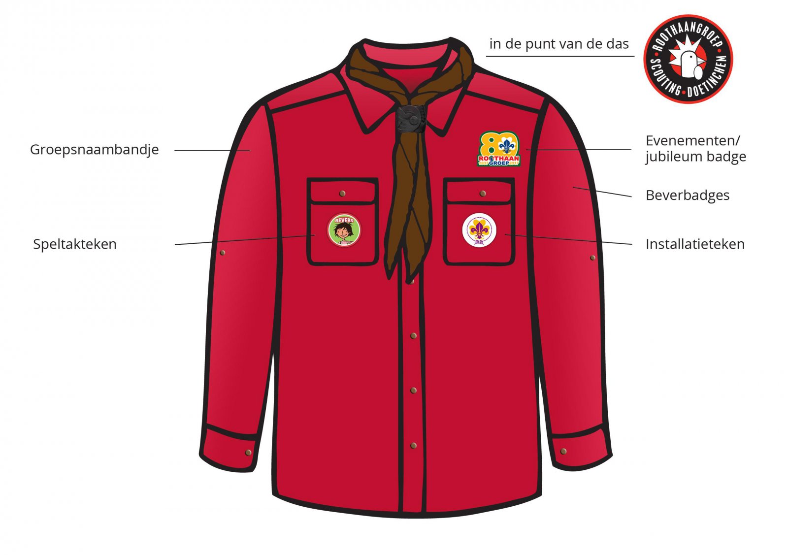 Installatie 1 april 2017